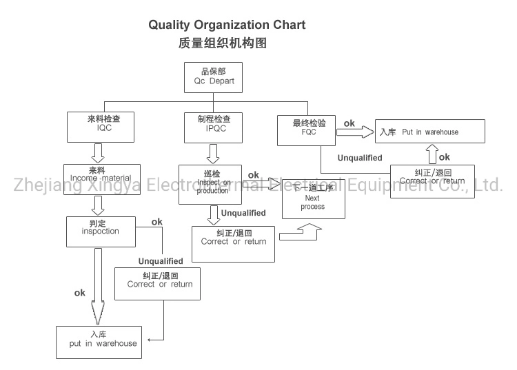 CE OEM/Customizable Electric Defrosting Aluminum Flexible Foil Heater